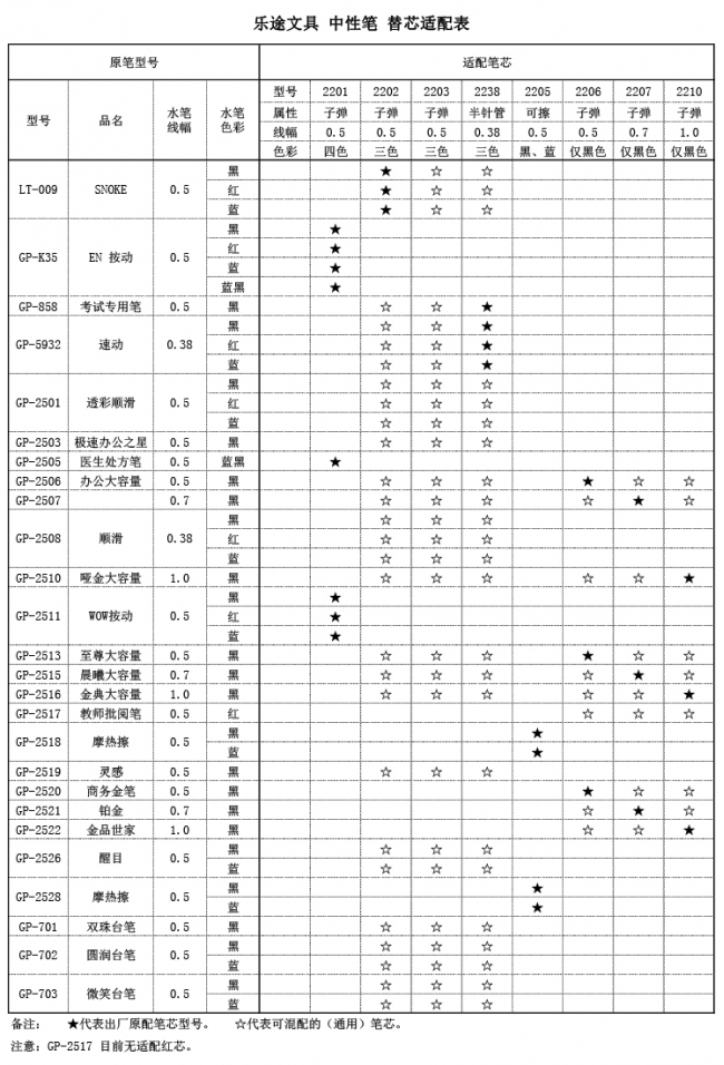 樂途文具筆芯適配表